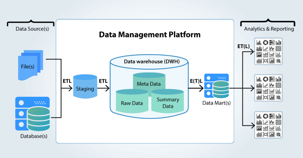 Step 6 Understand resource bundling and billing