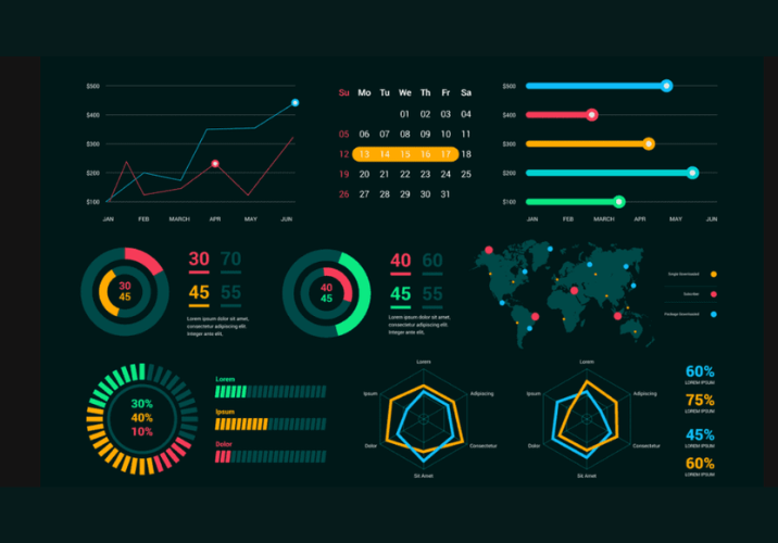 different types of charts