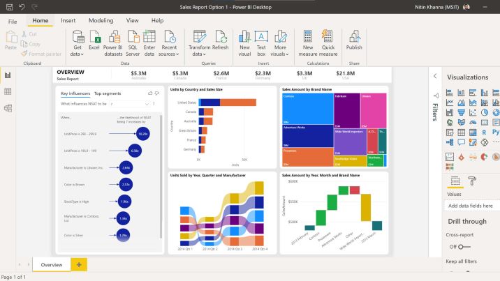 power bi kpi tracking software for ecommerce companies