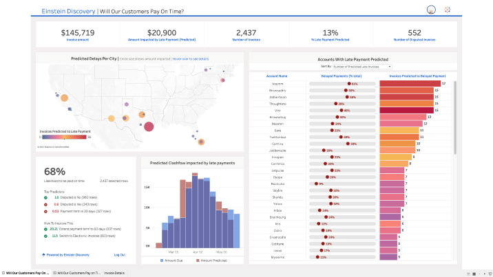 tableau kpi tracking software for ecommerce companies