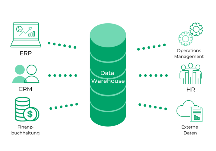 What is a cloud data warehouse