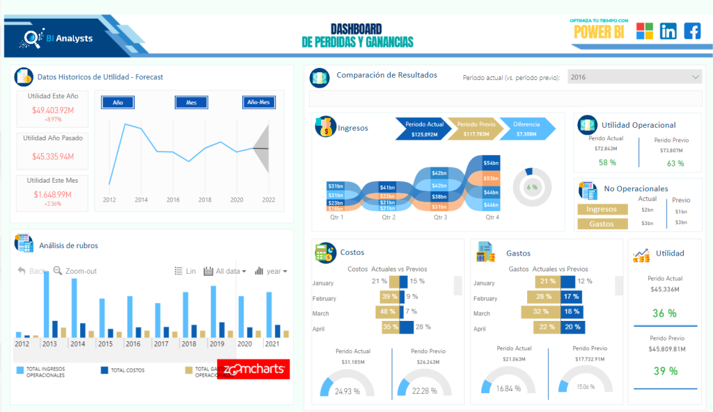 Distinguish between presentation and exploratory graphics