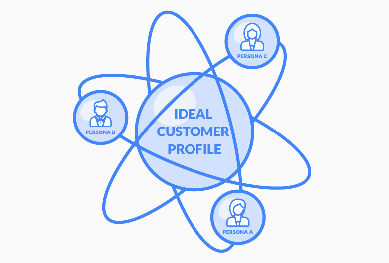 Real-time customer data profiling 