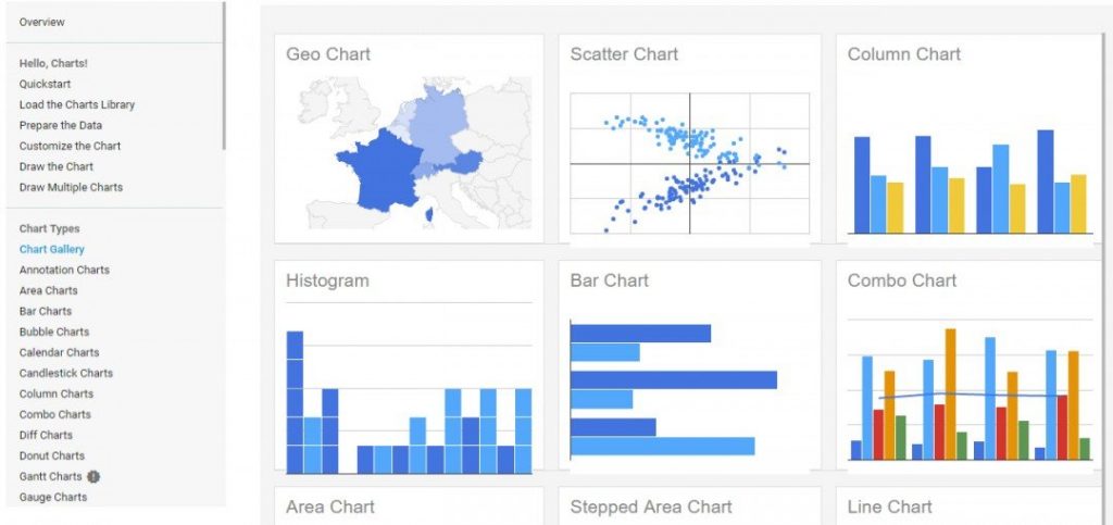 Google Charts dashboard