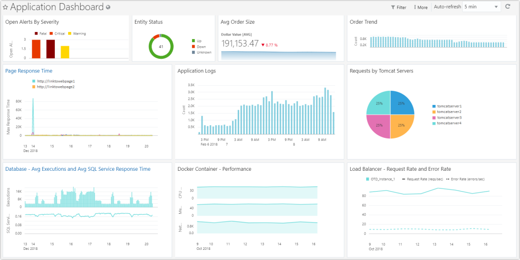 Oracle dashboard