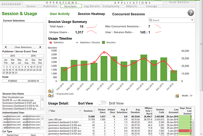 Qlikview dashboard