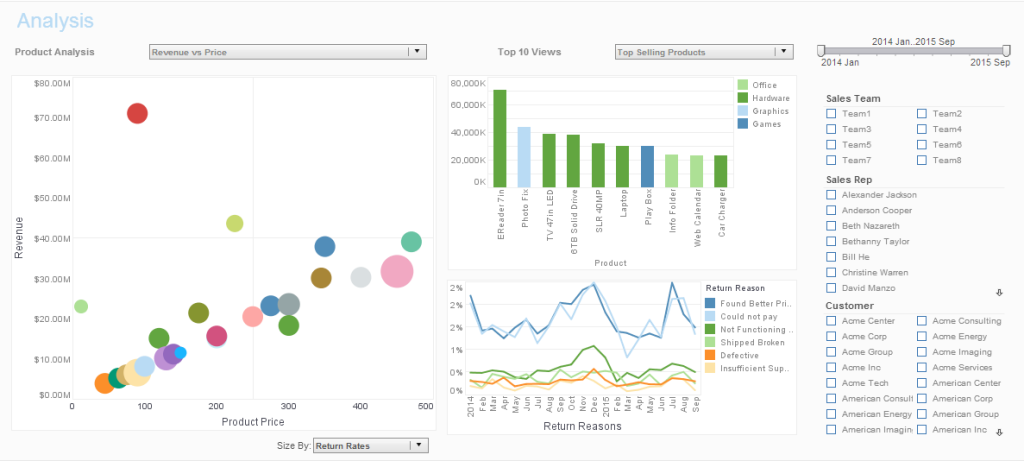 amazon redshift dashboard