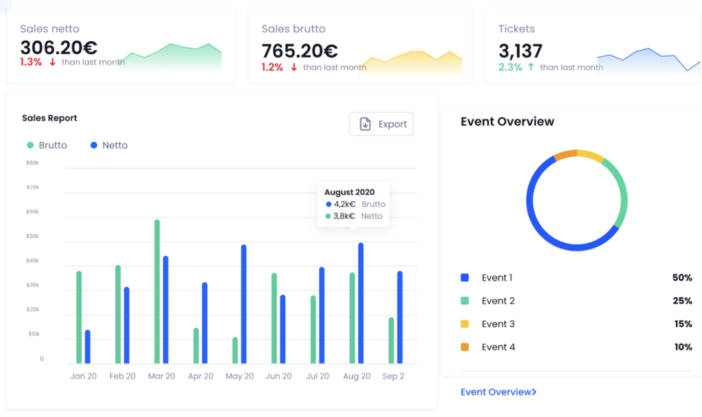 chartjs dashboard