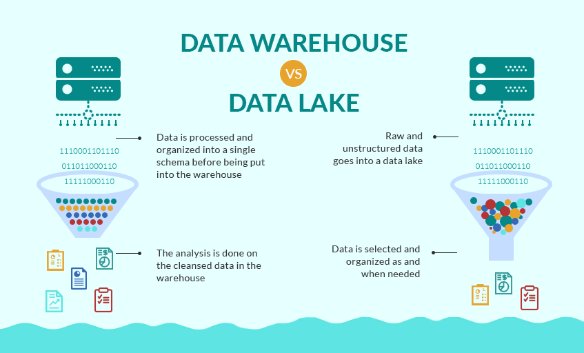 Data warehouse vs data lake