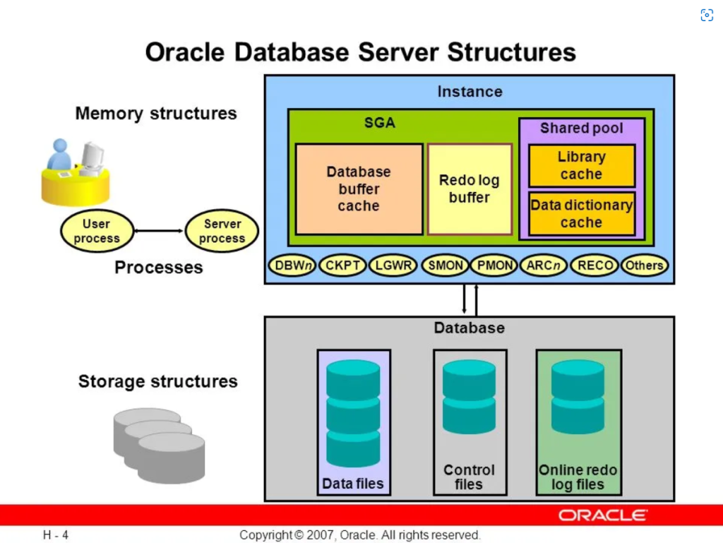 Database Schema vs Database Instance