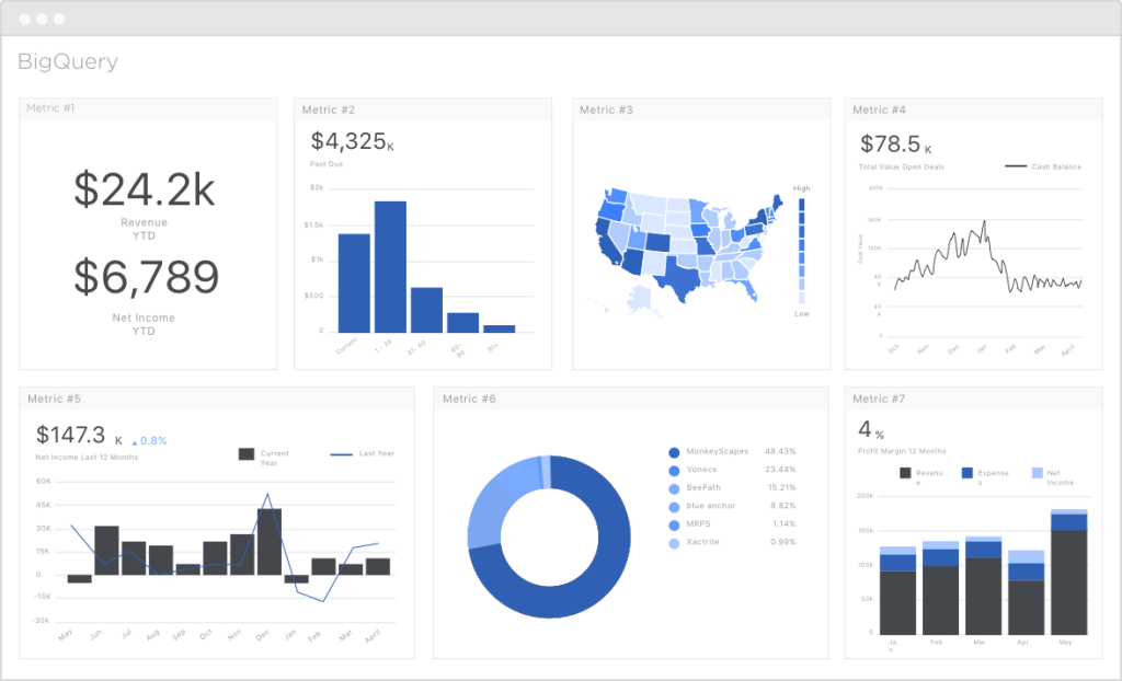 google bigquery dashboard