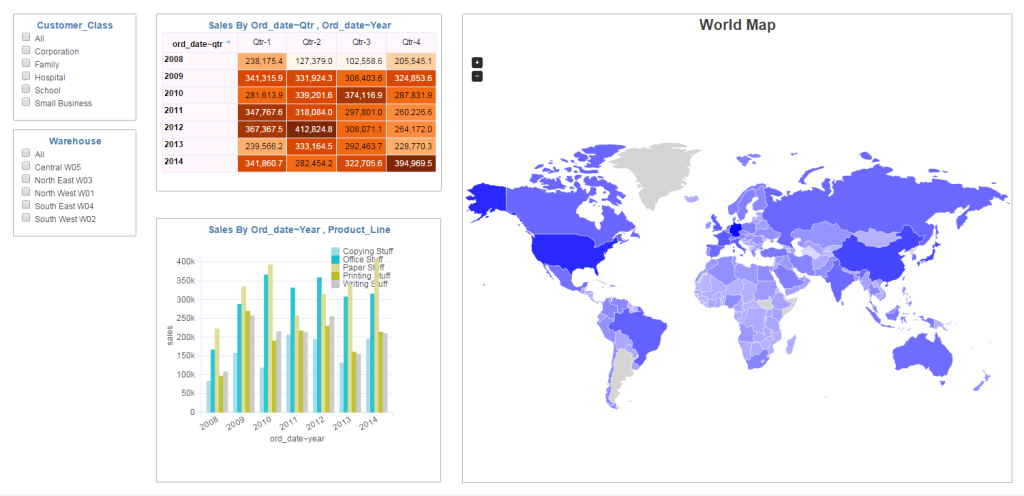 ibm db2 dashboard