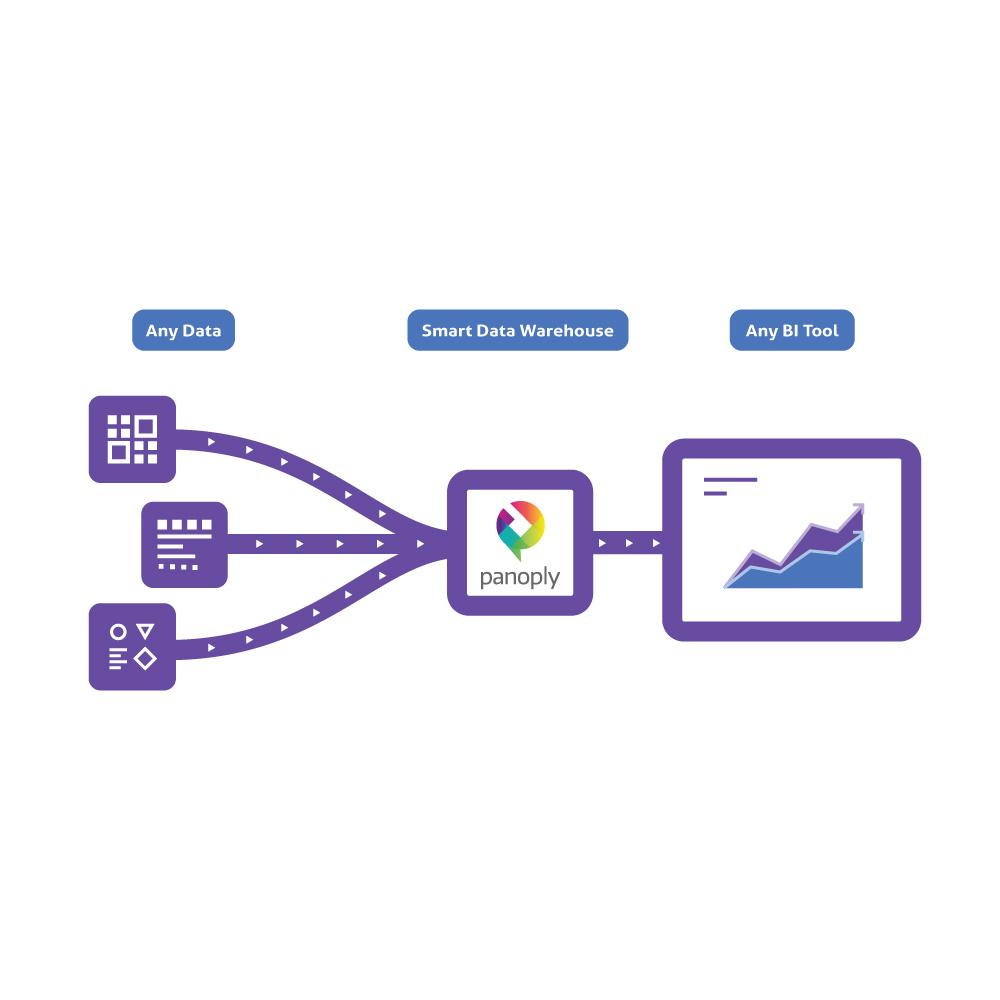 panoply data warehouse