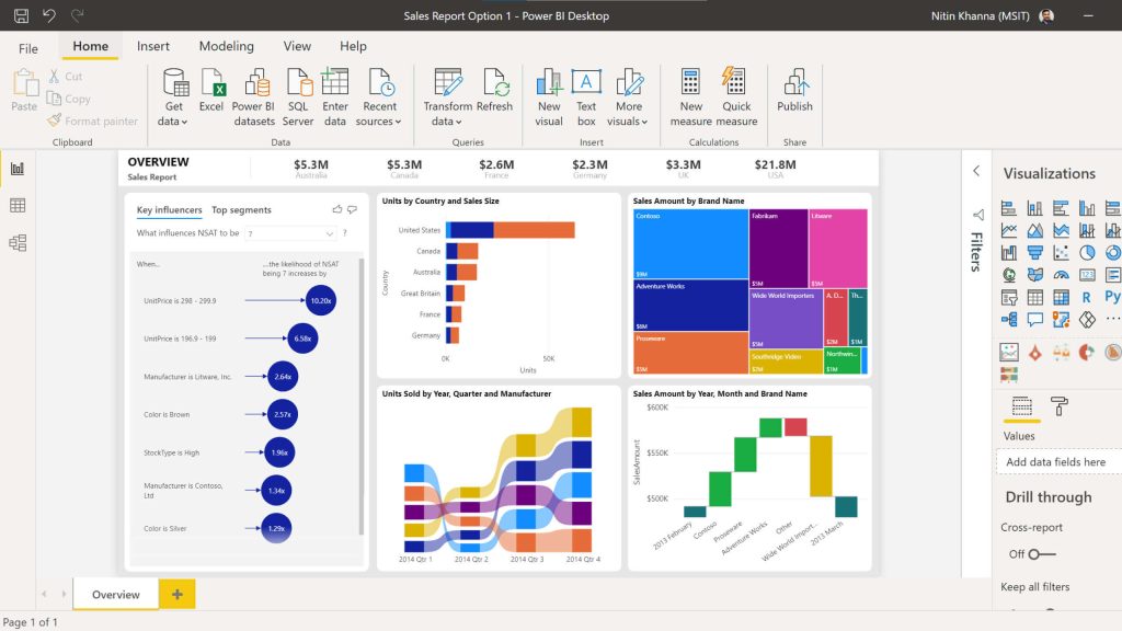 powerbi dashboard