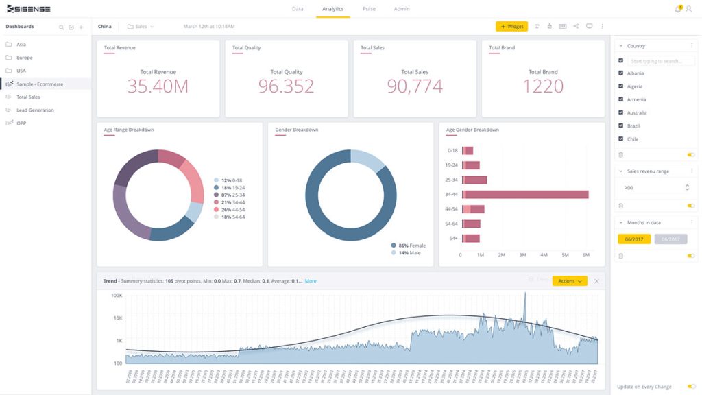  sisense dashboard