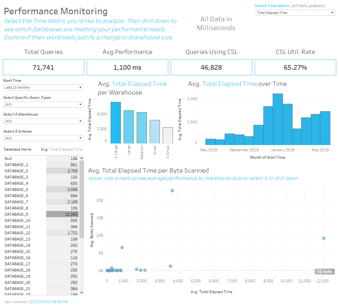 snowflake dashboard