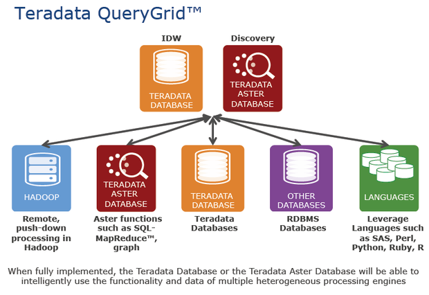 teradata data warehouse