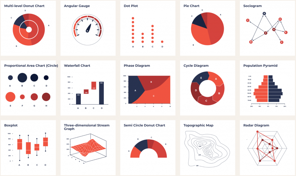 What Are Types of Data Visualizations