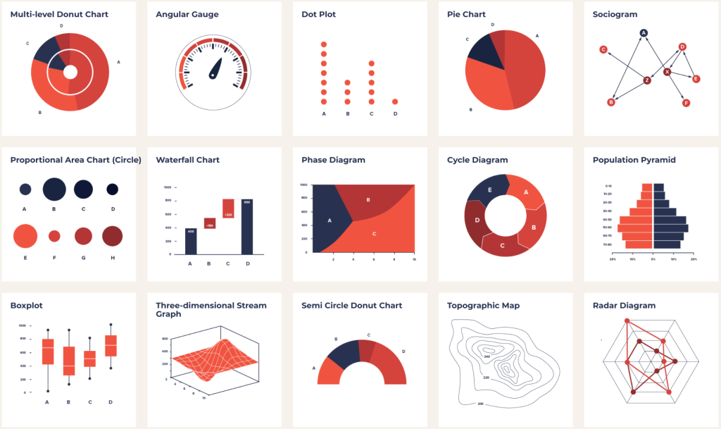 What Are Types of Data Visualizations