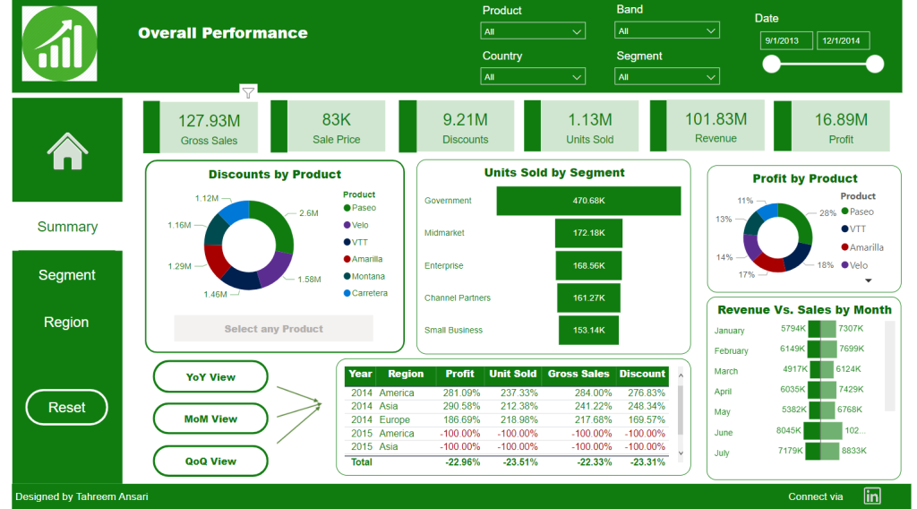 What Is Data Visualization