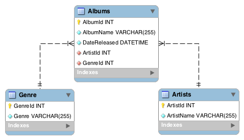 What Is A Database Schema