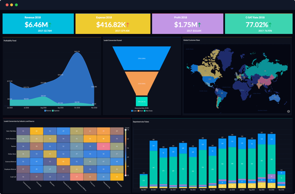 zohoanalytics dashboard