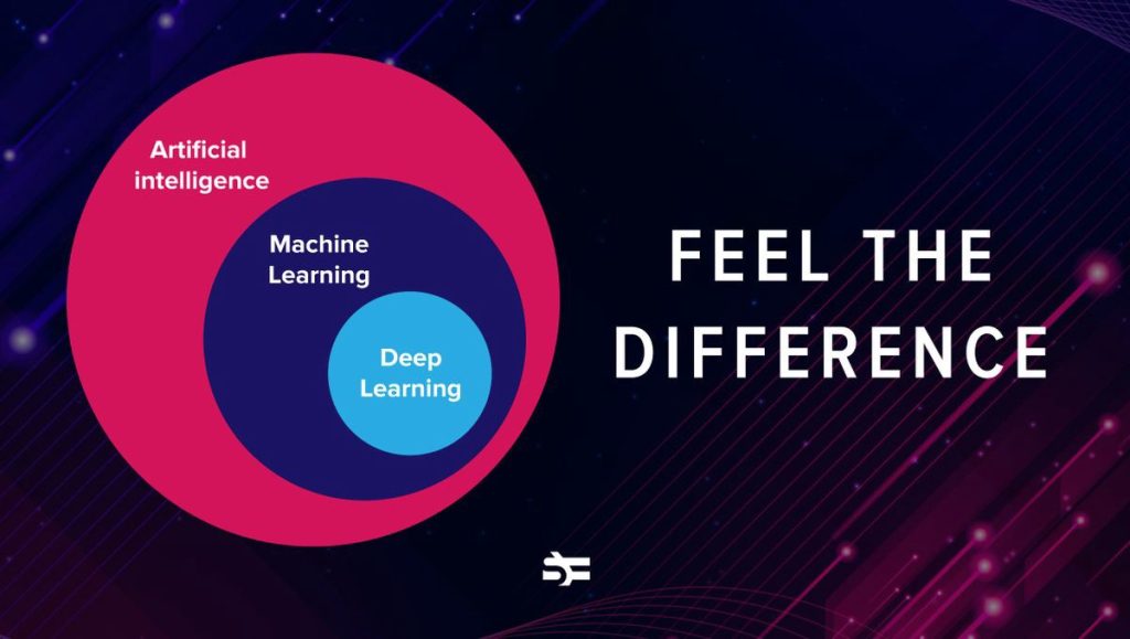 Artificial Intelligence vs Machine Learning  