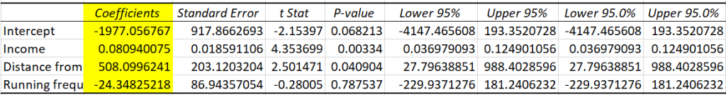 Complete your regression 2