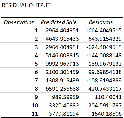 Complete your regression 3