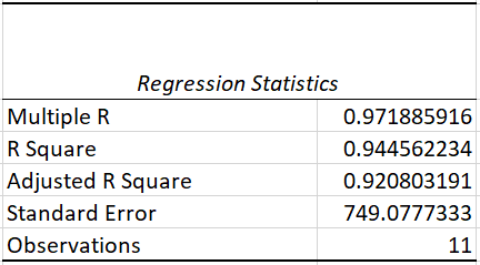 Complete your regression