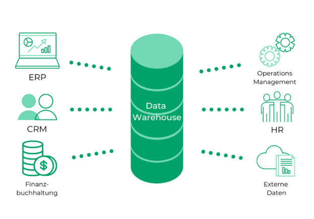 Data Warehouse