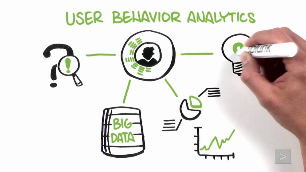 How does User Behavioral Analytics work