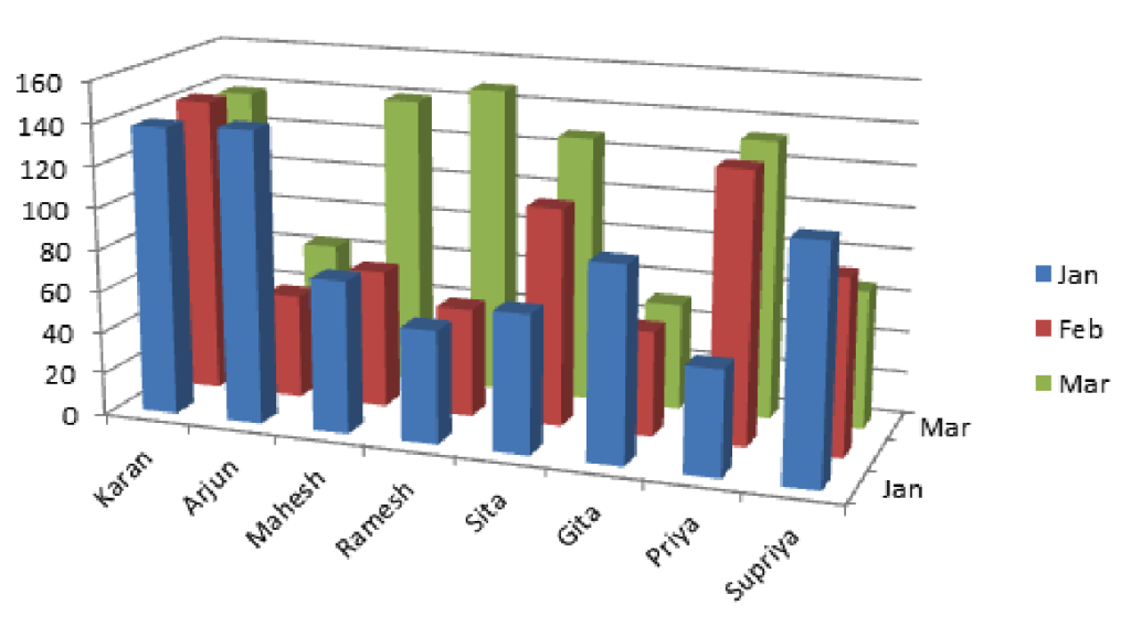 Use 3D data visualization not to show anything (2)