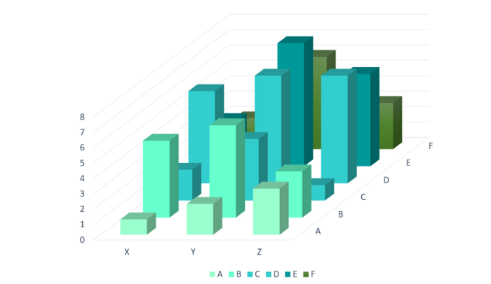 Use 3D data visualization not to show anything