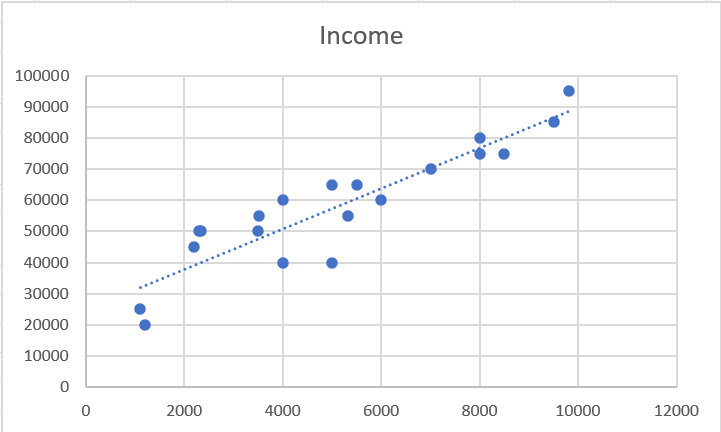 What is Liner Regression