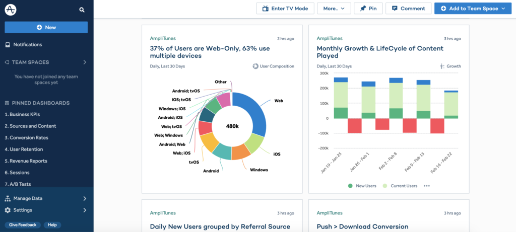 boody.com.au Traffic Analytics, Ranking & Audience [February 2024