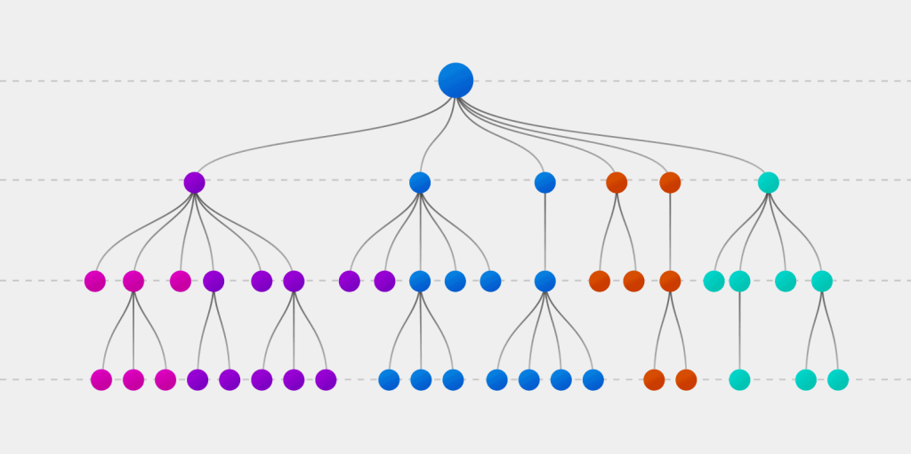 decision trees predictive analytics