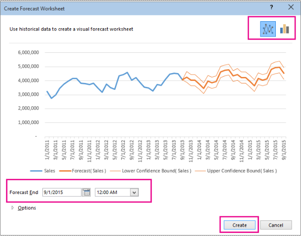 excel predictive analytics