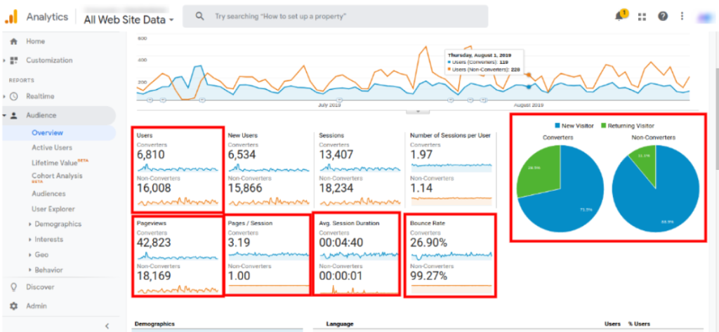 boody.com.au Traffic Analytics, Ranking & Audience [February 2024