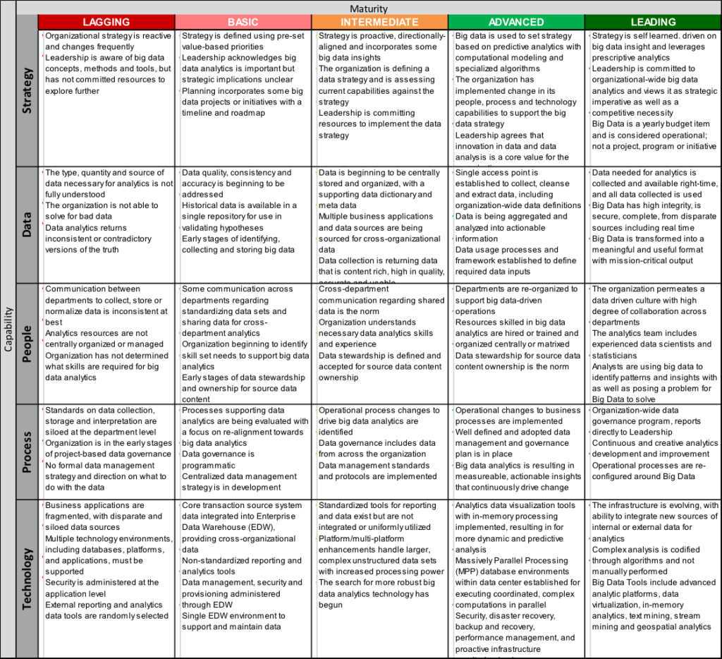 Part 4: Best Practice #1: Measuring Readiness: Lagging to Leading Framework  