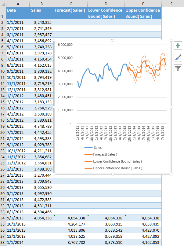 Use forecast sheet