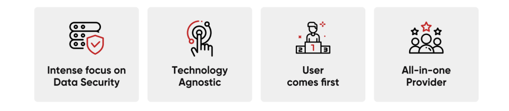 Here Are 5 Key Reasons Why Synodus Became Boody’s Partner Of Choice:  