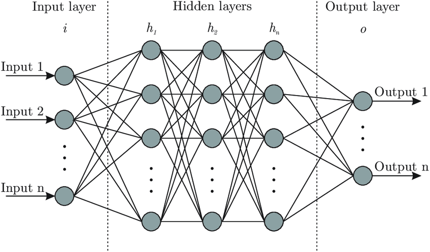 neural networks predictive analytics