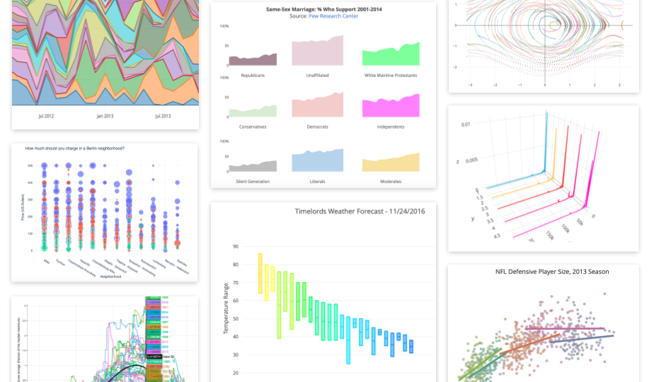 plotly