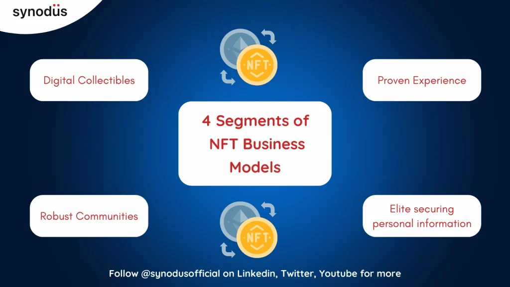 4 Segments of NFT Business Models