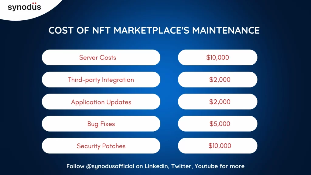 Cost Of NFT Marketplace's Maintenance 