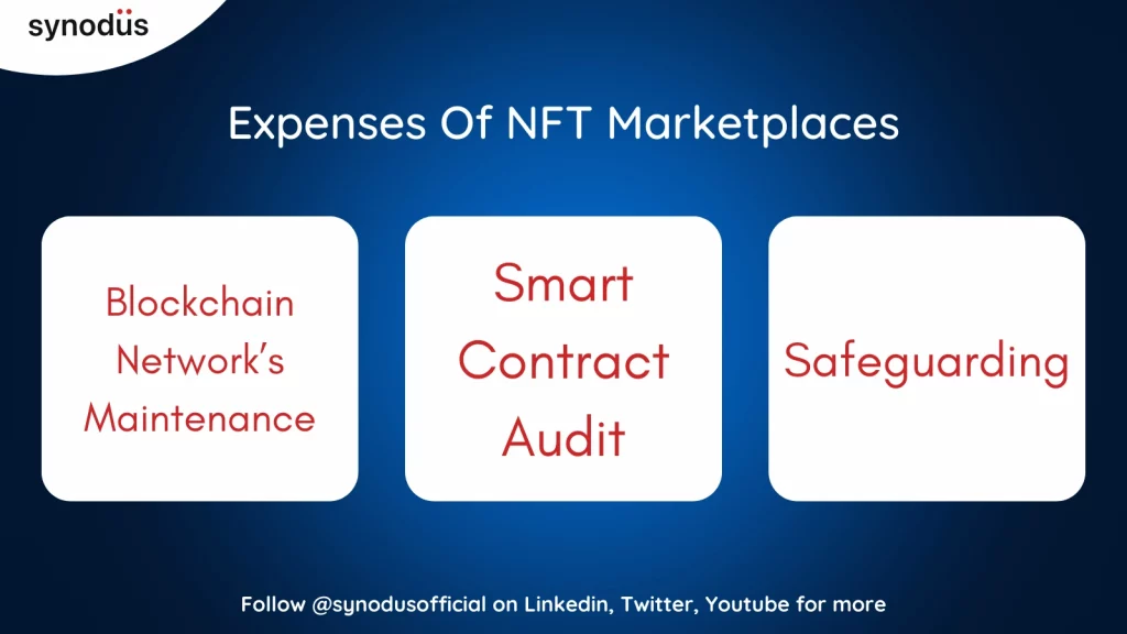 Expenses of NFT Marketplaces