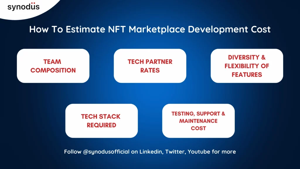 How to estimate NFT Marketplace Development Cost