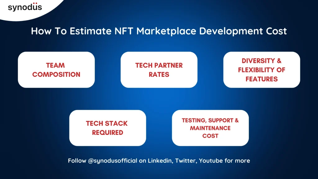 NFT Marketplace: Cost and monetization strategy