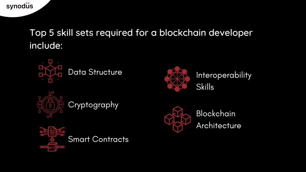 Top 5 Skills Required For A Blockchain Developer